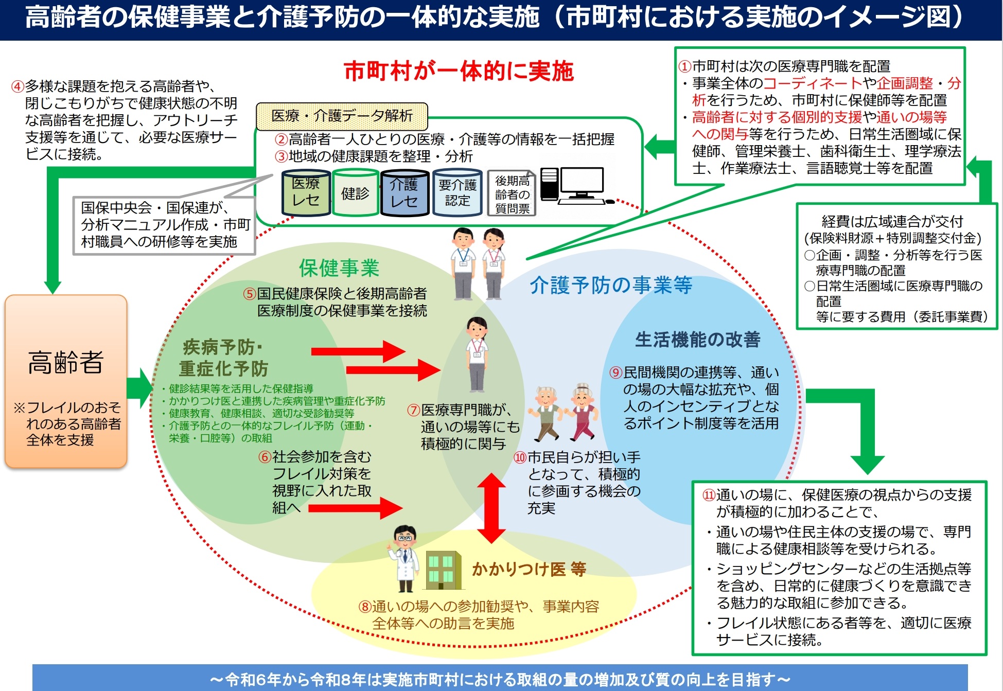 イメージ図